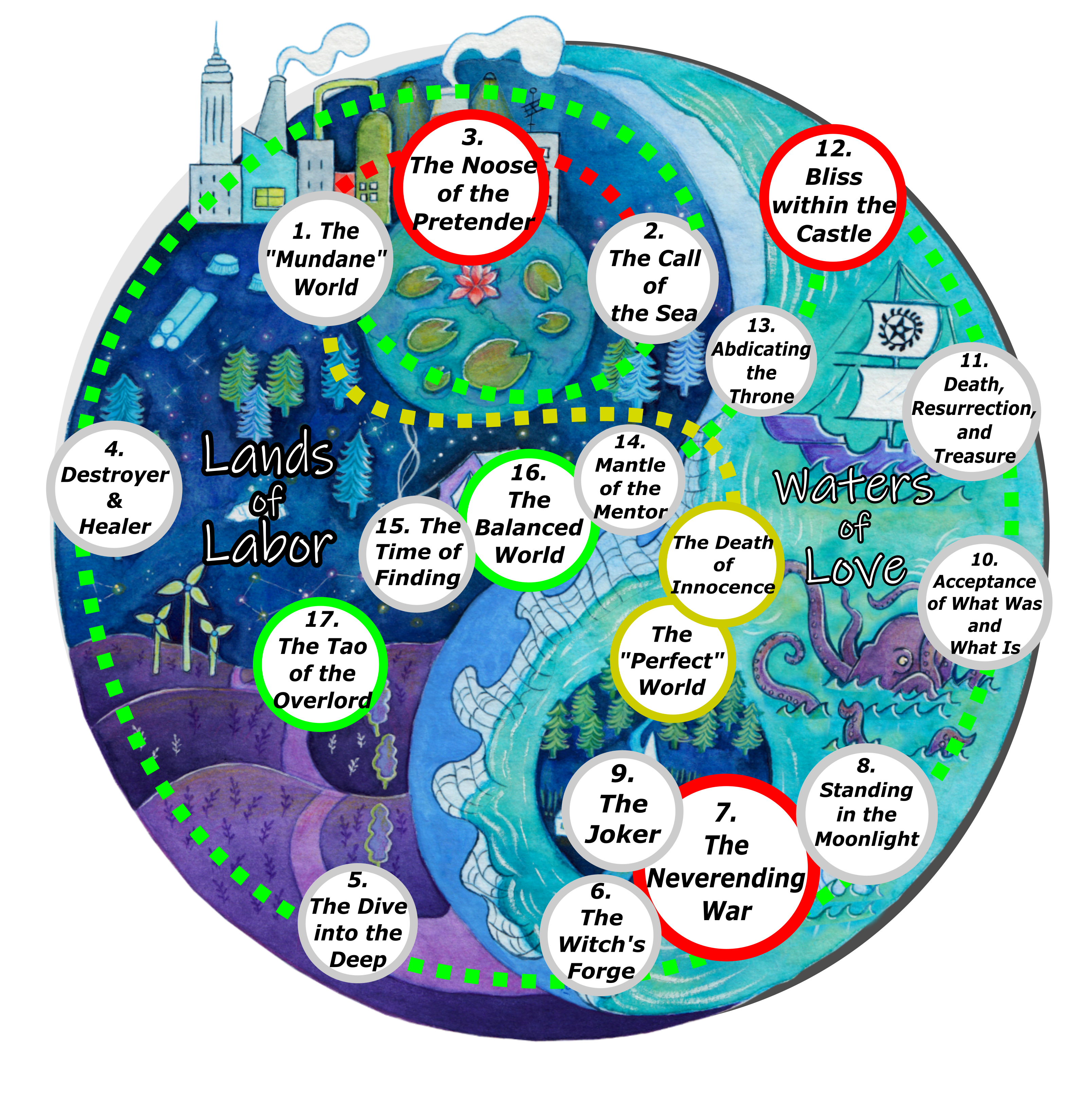 The 17 Steps of The Soul Diver's Journey
