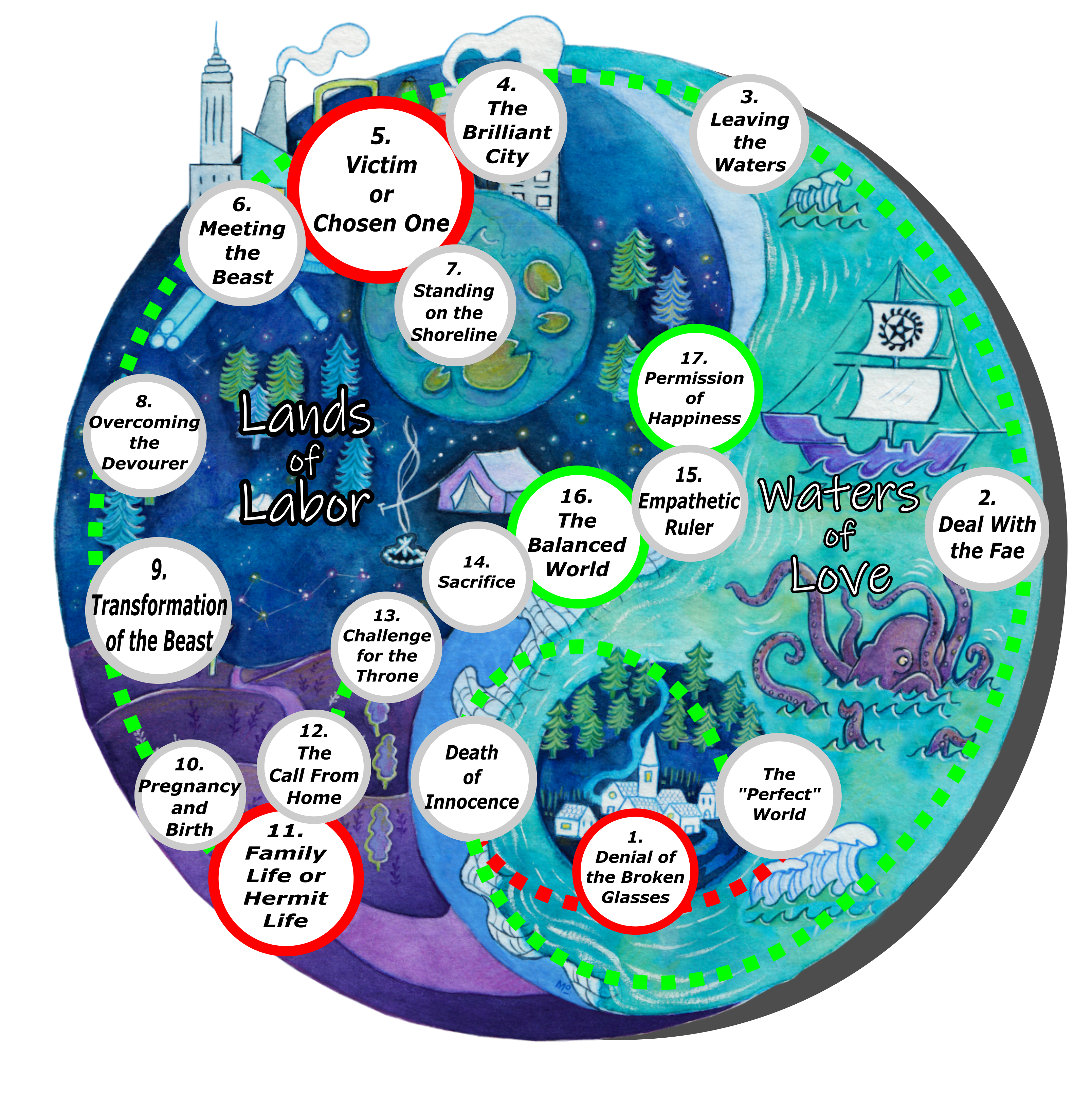 The 17 Steps of The World Weaver's Journey