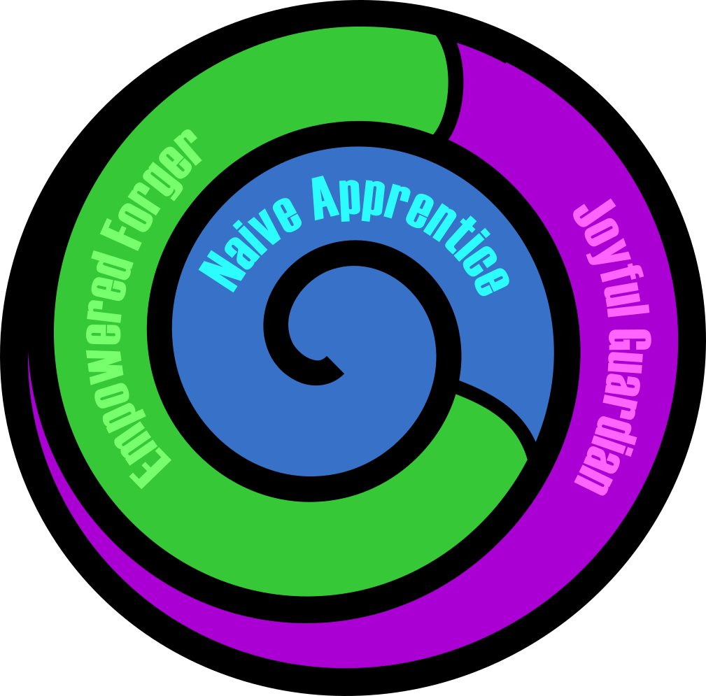 3 Parts of The World Weaver Spiral